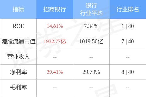 招商银行(03968.HK)：招银优1票面股息率调整为3.62%