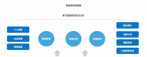 中国个人融资途径(个人融资方式)