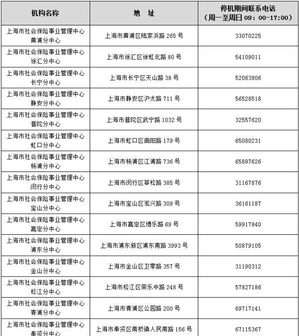 上海社会保障信息系统3月20日-4月10日停机切换至全国统筹系统