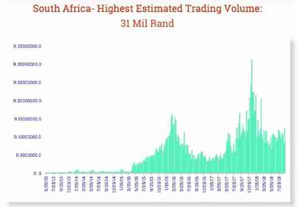 非洲数字货币市场报告