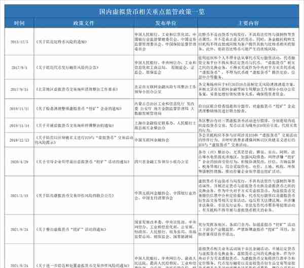 量罪虚拟币交易：24家平台中止服务中国客户，相关司法文件酝酿中