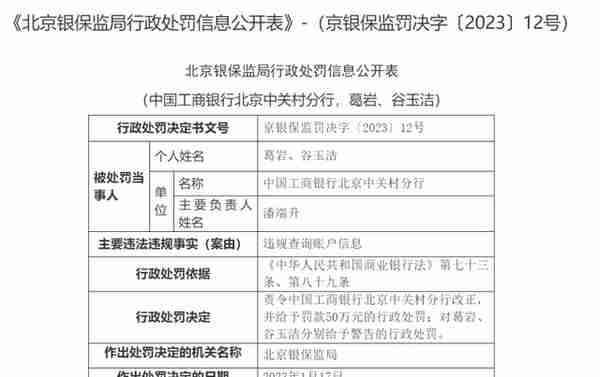 工行北京中关村分行因违规查询账户信息，被罚50万元