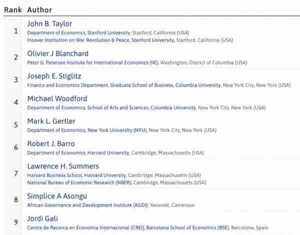 89个经济学细分领域Top 10学者榜单