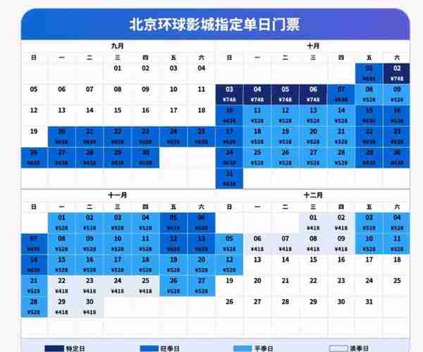价格日历来了！北京环球影城指定单日门票将采用四级票价