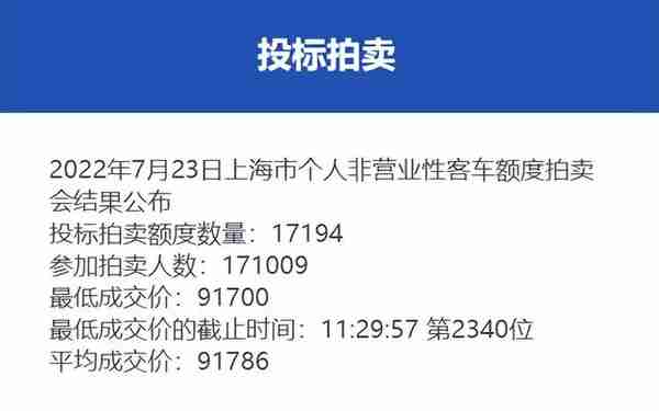 上海车牌拍卖4月价格走势(上海车牌拍卖日期2021年4月)