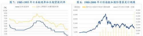 人民币升值与广场协议后日元升值的比较及其影响分析