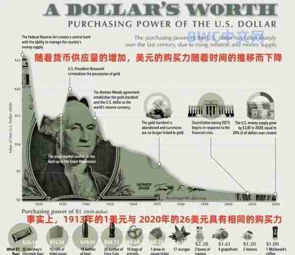 中国用人民币购买数百万吨伊朗石油后，美国提出或将退回到金本位