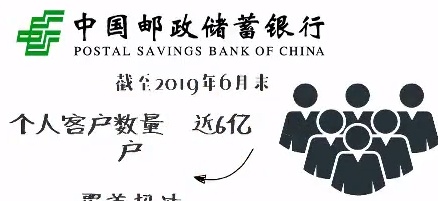 邮储银行“火”靠的啥？一组数据带你了解，中国网点最多的银行→