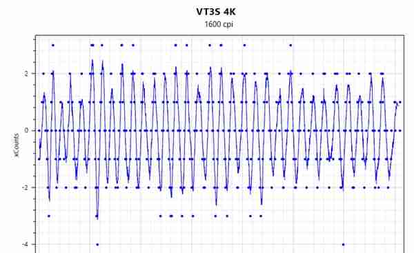 4K无线连接加175小时超长续航，雷柏VT3S无线游戏鼠标评测