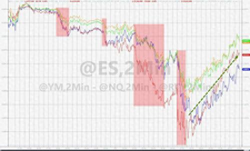 美股回落，欧洲银行股大跌，离岸人民币一度跌近500点，长债收益率跳水