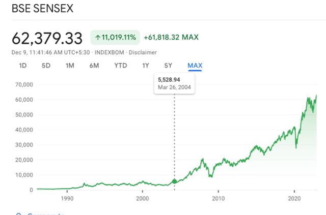 印度股市指数走势图（印度股市指数走势图50年）
