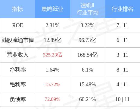 晨鸣纸业(01812.HK)拟发行股份收购寿光美伦少数股东权益_持股比例增至69.12%